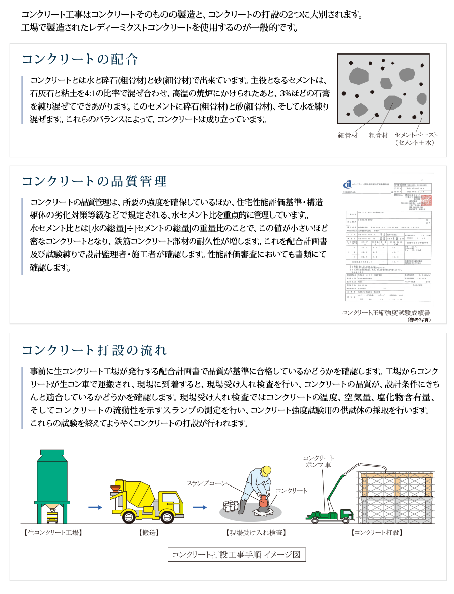 構造概要・設計